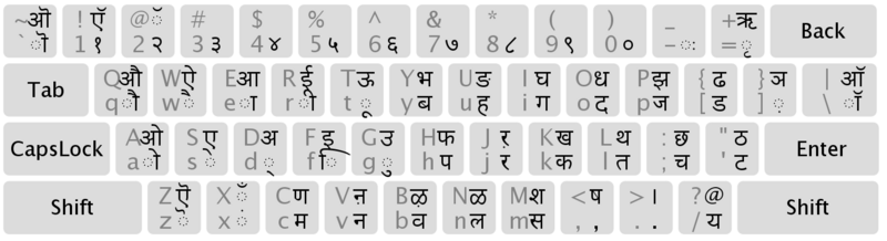 Tamil Typing software, free download For Mac